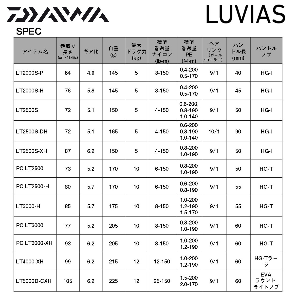 ダイワ 24 ルビアス PC LT3000-XH